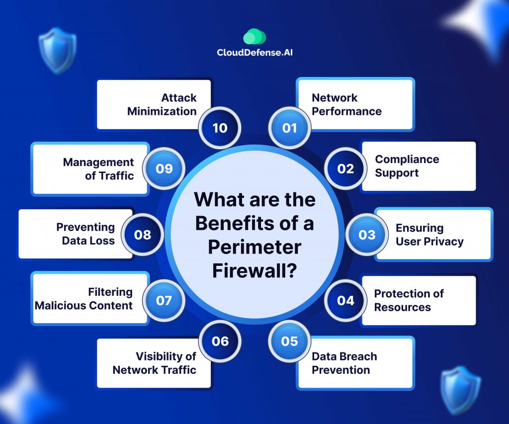 What are the Benefits of a Perimeter Firewall