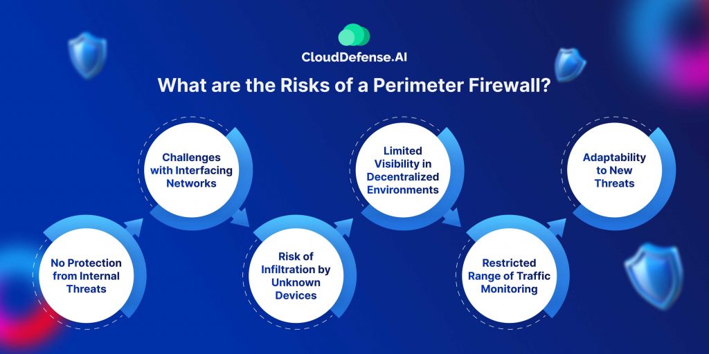 What are the Risks of a Perimeter Firewall