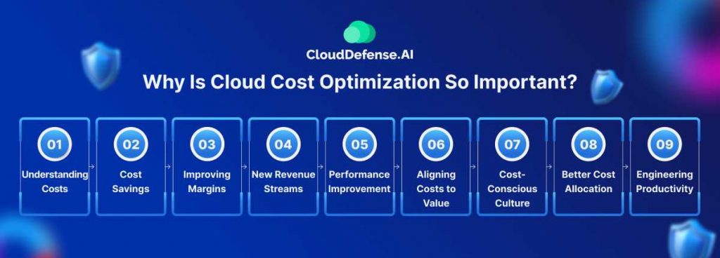 Why Is Cloud Cost Optimization So Important