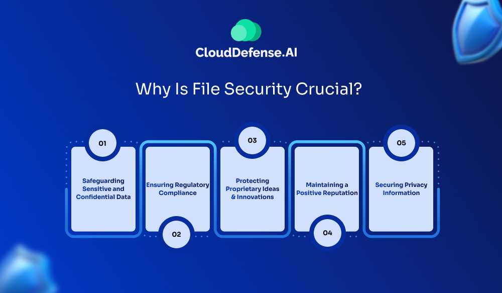 Why Is File Security Crucial