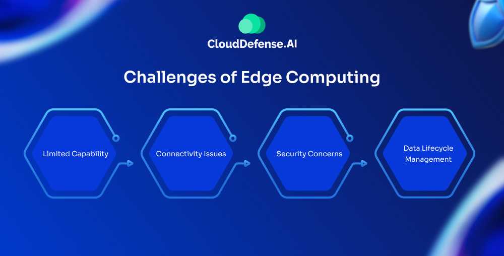 challenges of edge computing