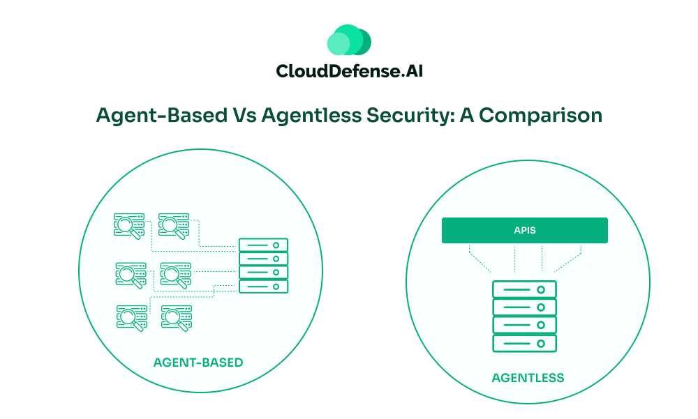 Agent-Based Vs Agentless Security_ A Comparison