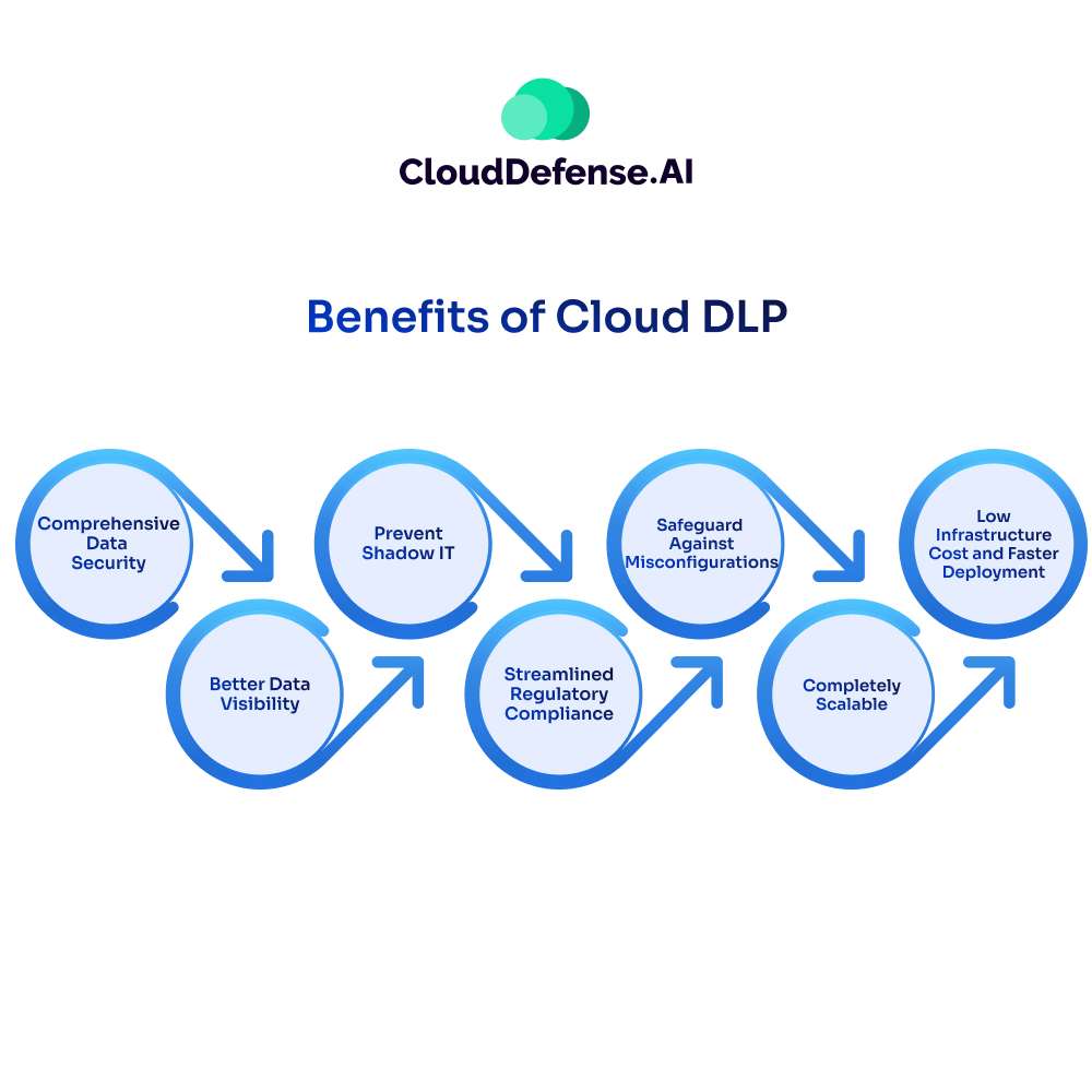 Benefits of Cloud DLP