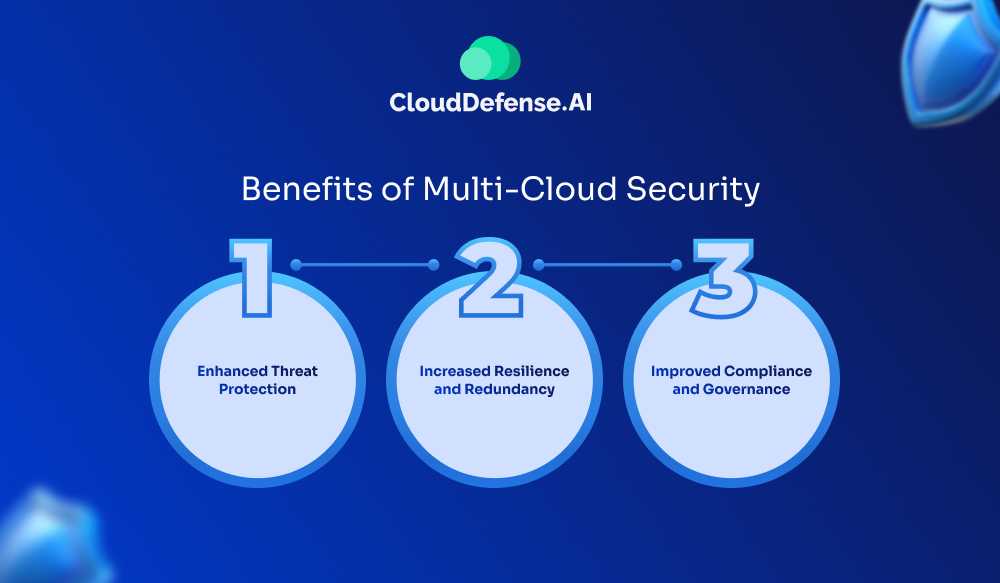 Benefits of Multi-Cloud Security