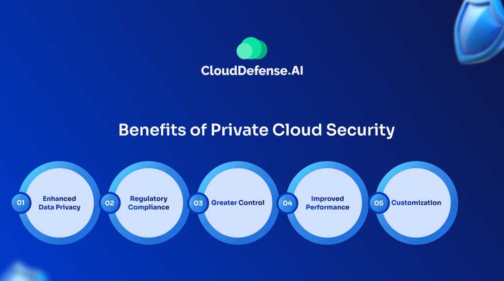 Benefits of Private Cloud Security