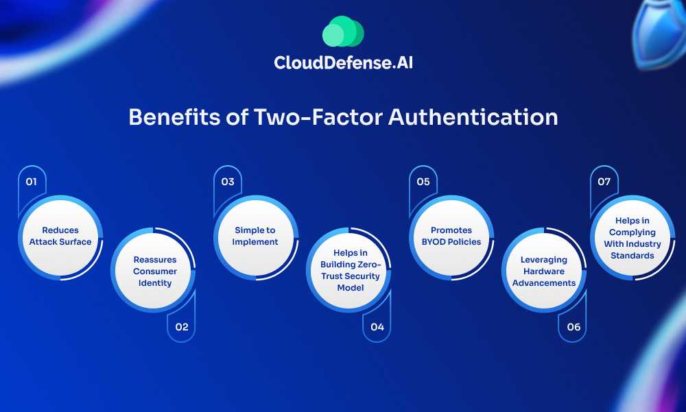 Benefits of Two-Factor Authentication