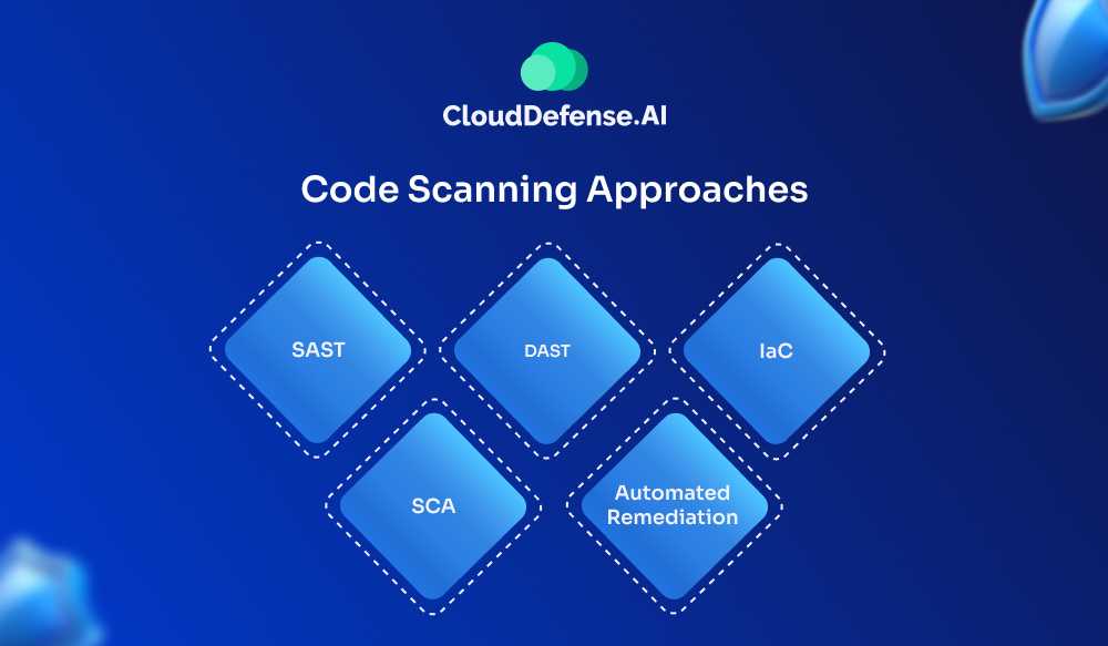 Code Scanning Approaches