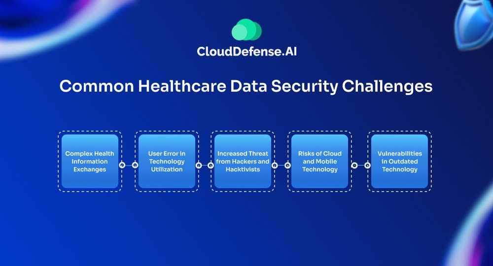 Common Healthcare Data Security Challenges