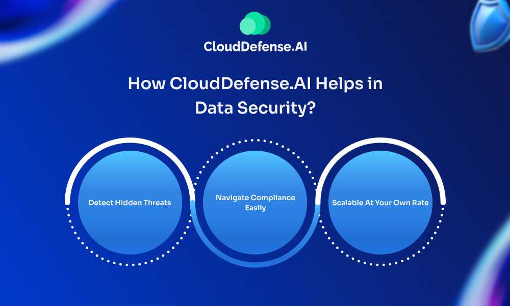 How CloudDefense.AI Helps in Data Security