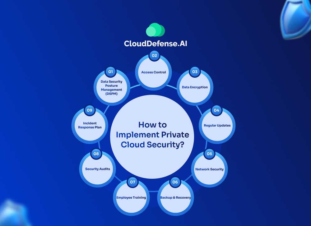 How to Implement Private Cloud Security