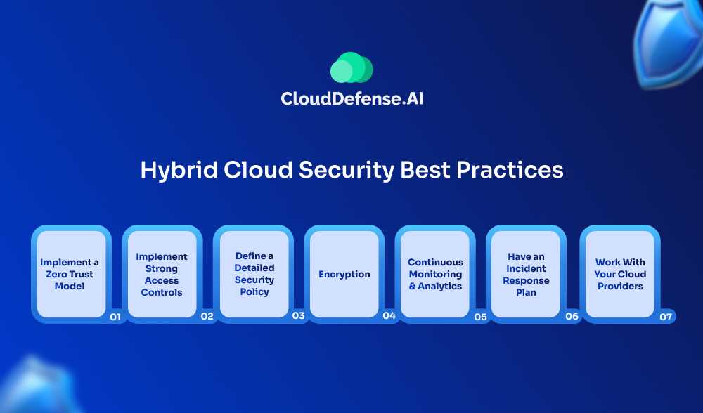 Hybrid Cloud Security Best Practices