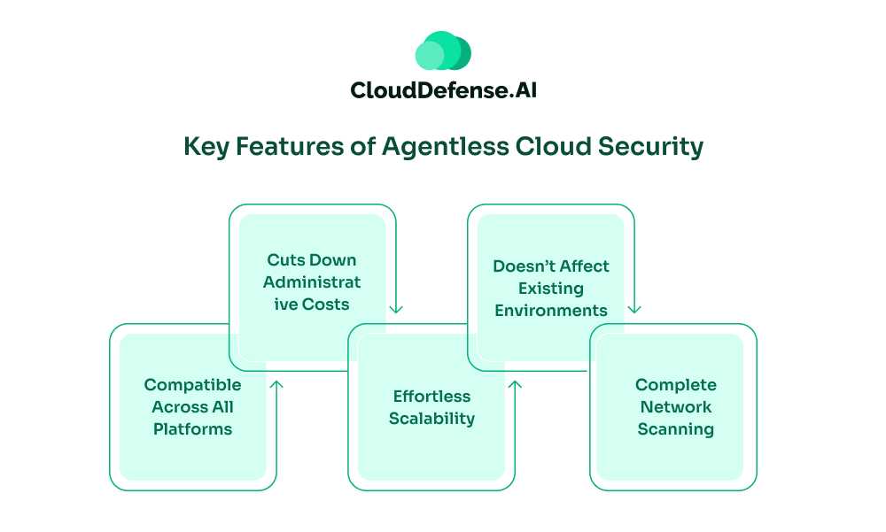 Key Features of Agentless Cloud Security