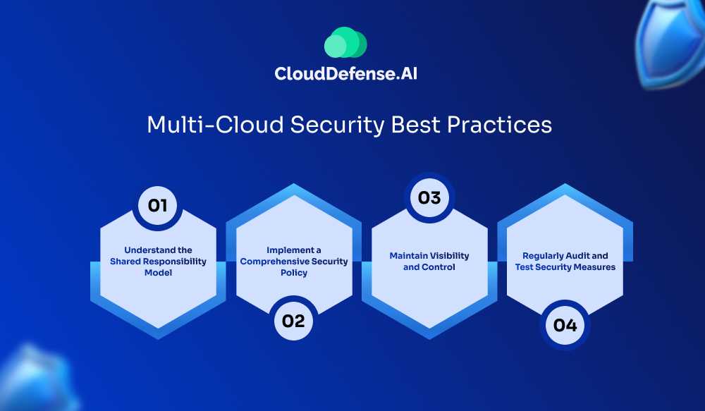 Multi-Cloud Security Best Practices