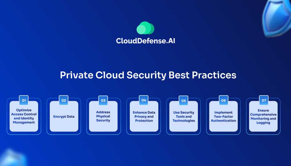 Private Cloud Security Best Practices