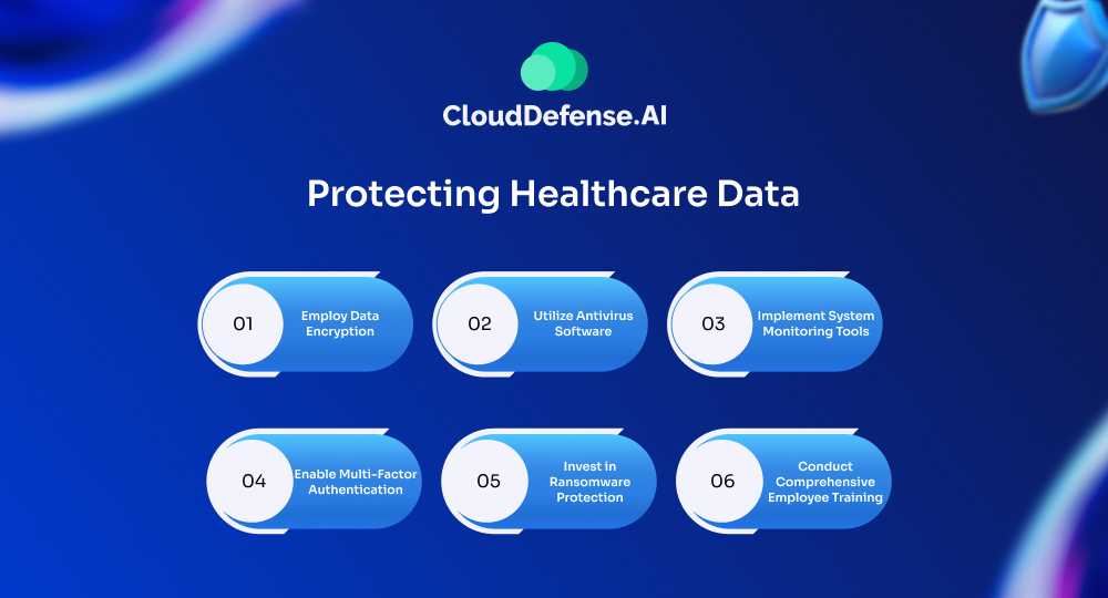 Protecting Healthcare Data