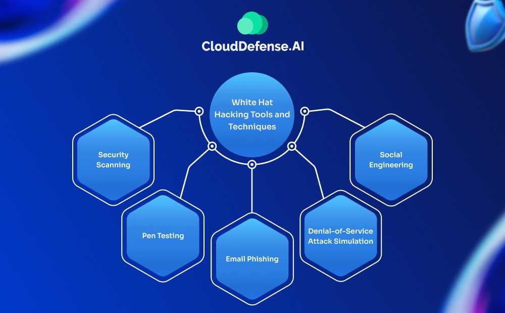 White Hat Hacking Tools and Techniques