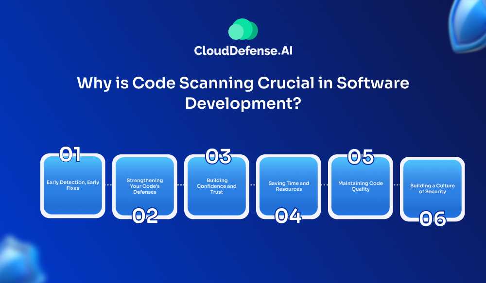 Why is Code Scanning Crucial in Software Development