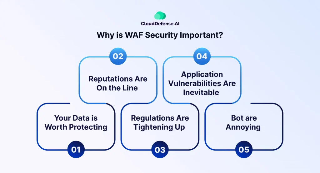 Why is WAF Security Important