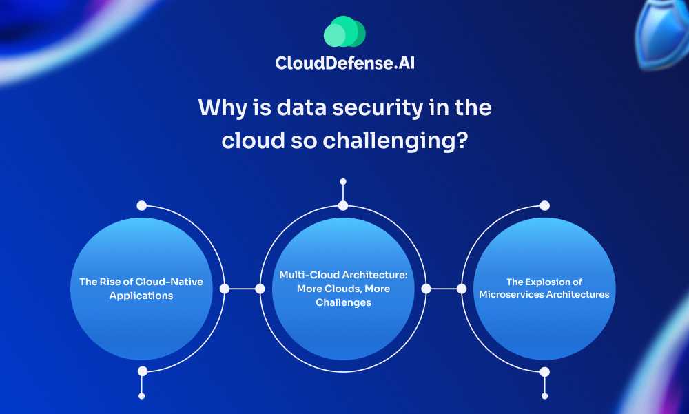 Why is data security in the cloud so challenging