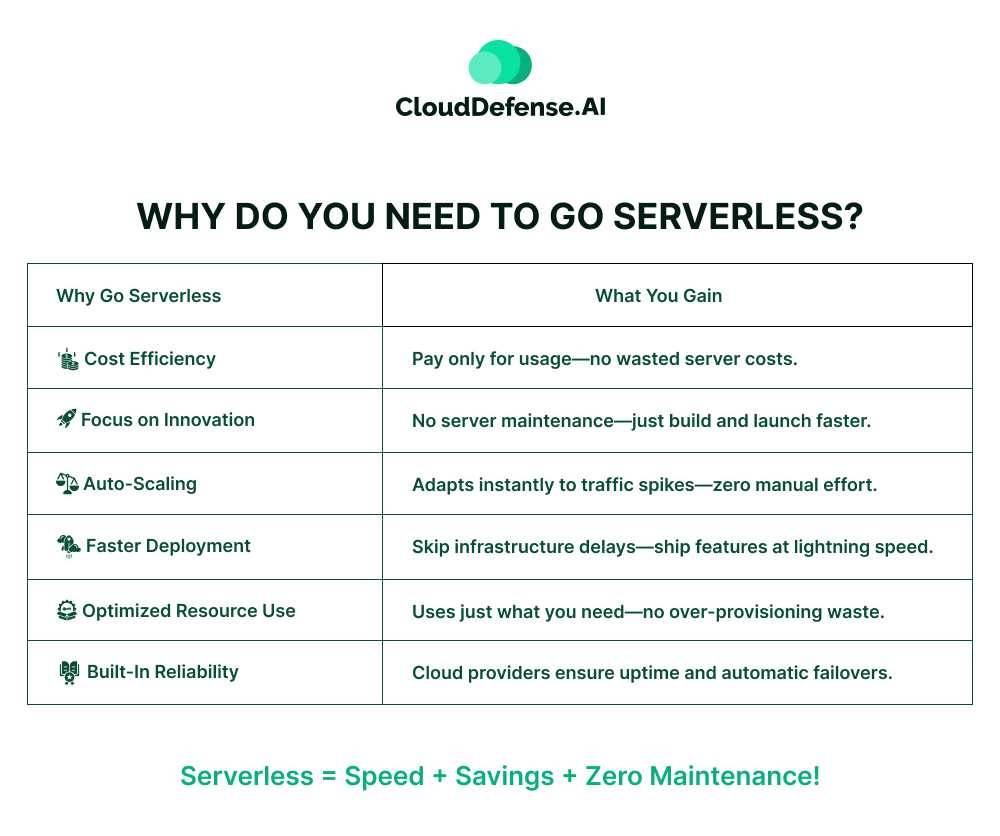 Why Do You Need To Go Serverless