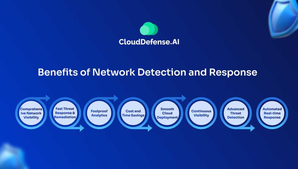 Benefits of Network Detection and Response