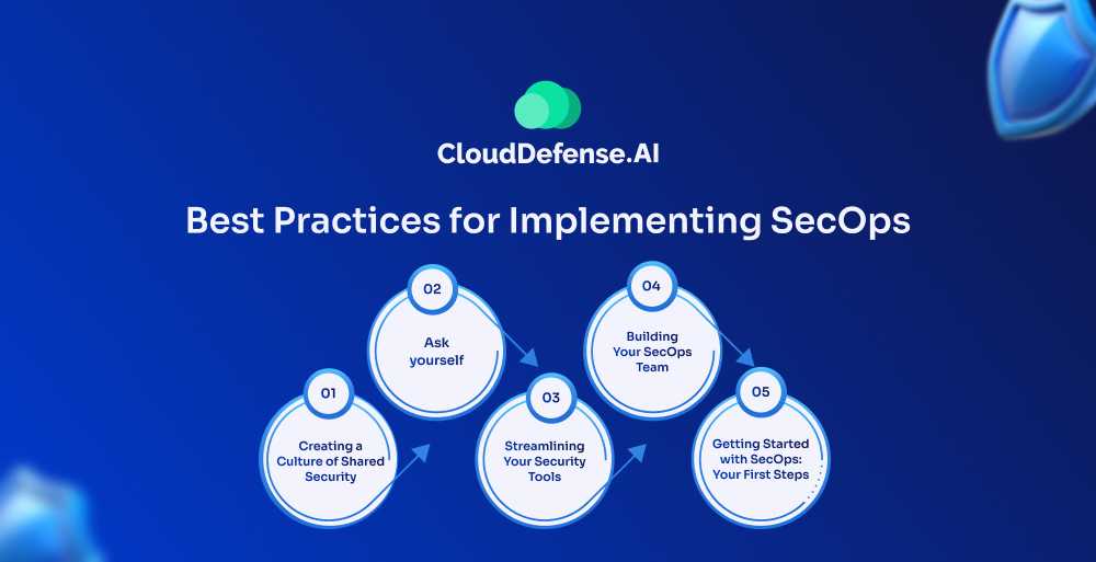 Best Practices for Implementing SecOps