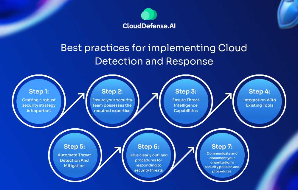 Best practices for implementing Cloud Detection and Response