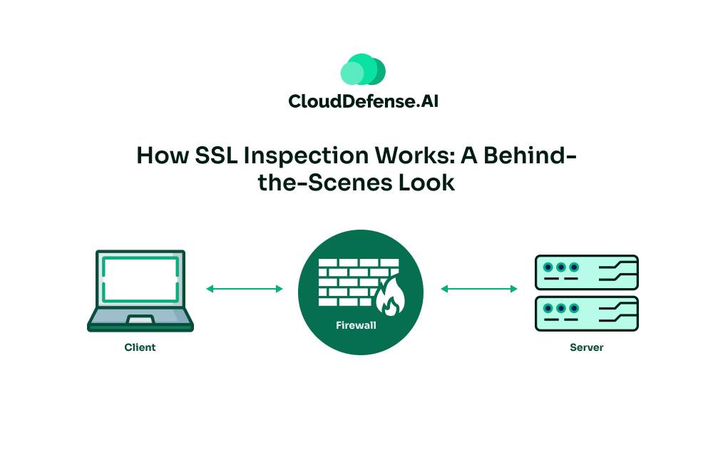 How SSL Inspection Works A Behind-the-Scenes Look