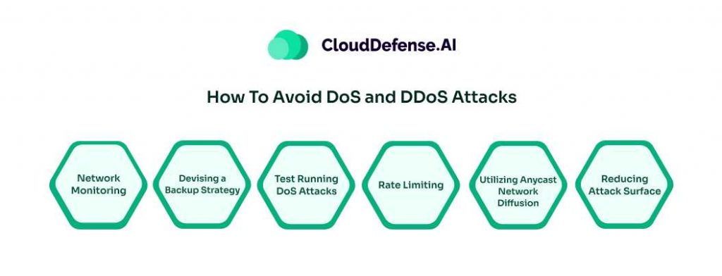 How To Avoid DoS and DDoS Attacks