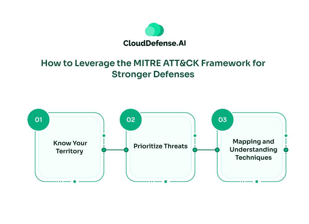 How to Leverage the MITRE ATT&CK Framework for Stronger Defenses