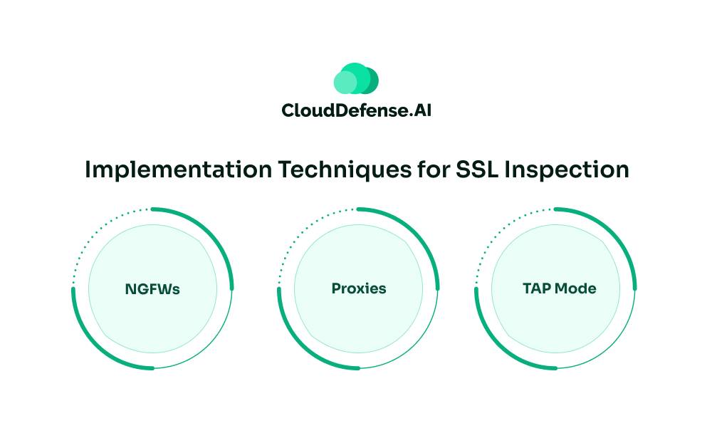 Implementation Techniques for SSL Inspection