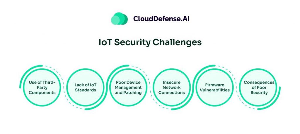 IoT Security Challenges