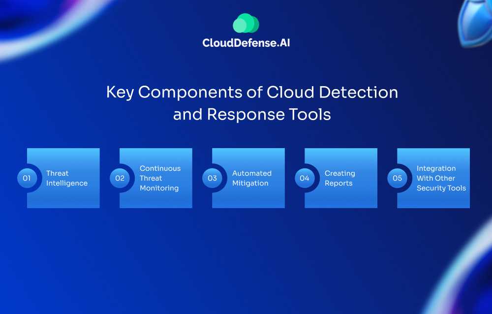 Key Components of Cloud Detection and Response Tools