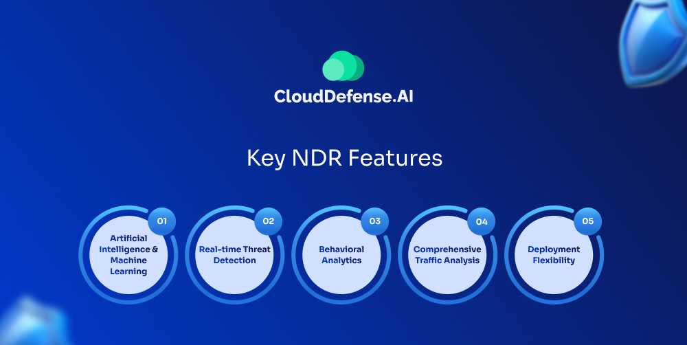 Key NDR Features