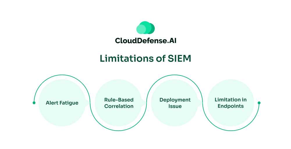 Limitations of SIEM