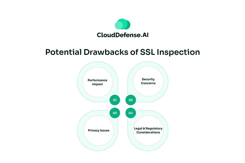 Potential Drawbacks of SSL Inspection