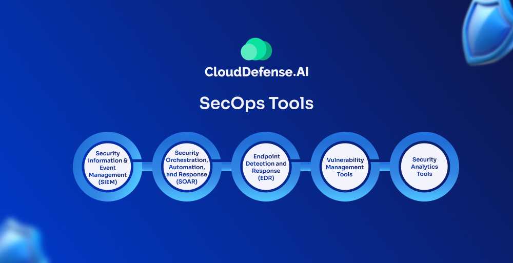 SecOps Tools