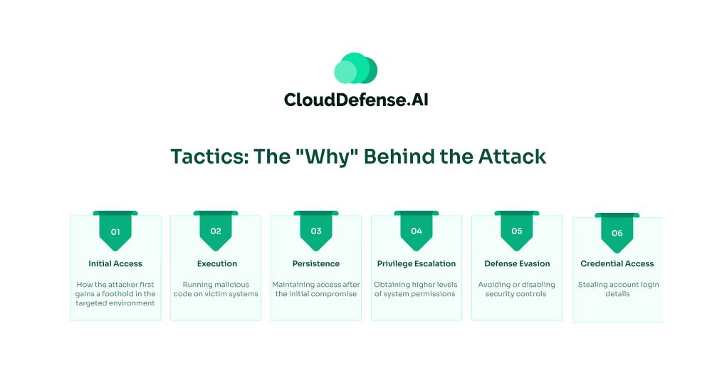 Tactics The Why Behind the Attack