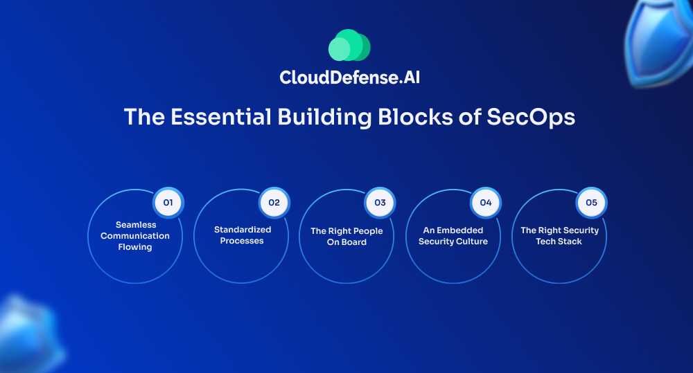 The Essential Building Blocks of SecOps