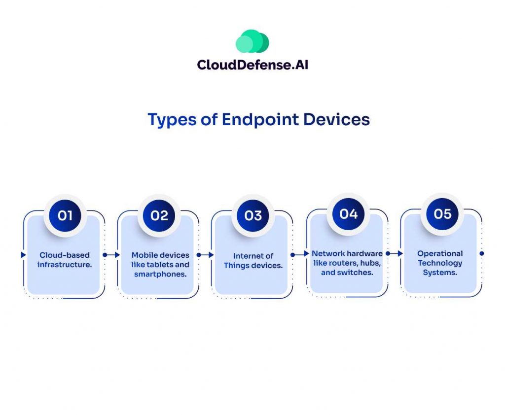 Types of Endpoint Devices