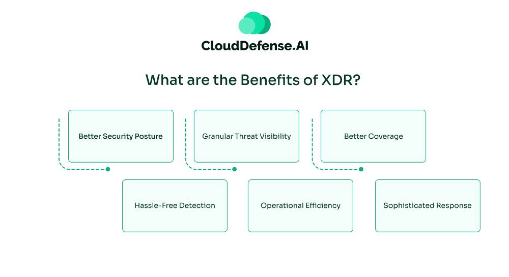 What are the Benefits of XDR