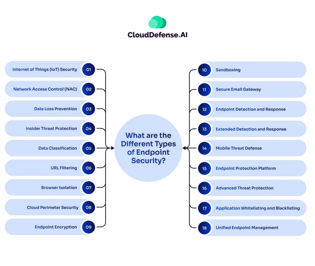 What are the Different Types of Endpoint Security