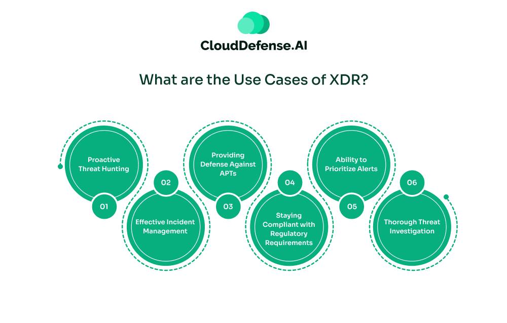 What are the Use Cases of XDR