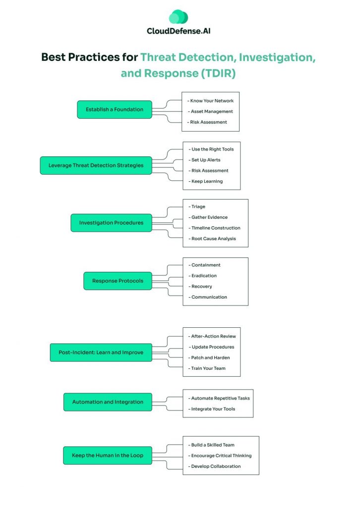 Best Practices for Threat Detection, Investigation, and Response (TDIR)