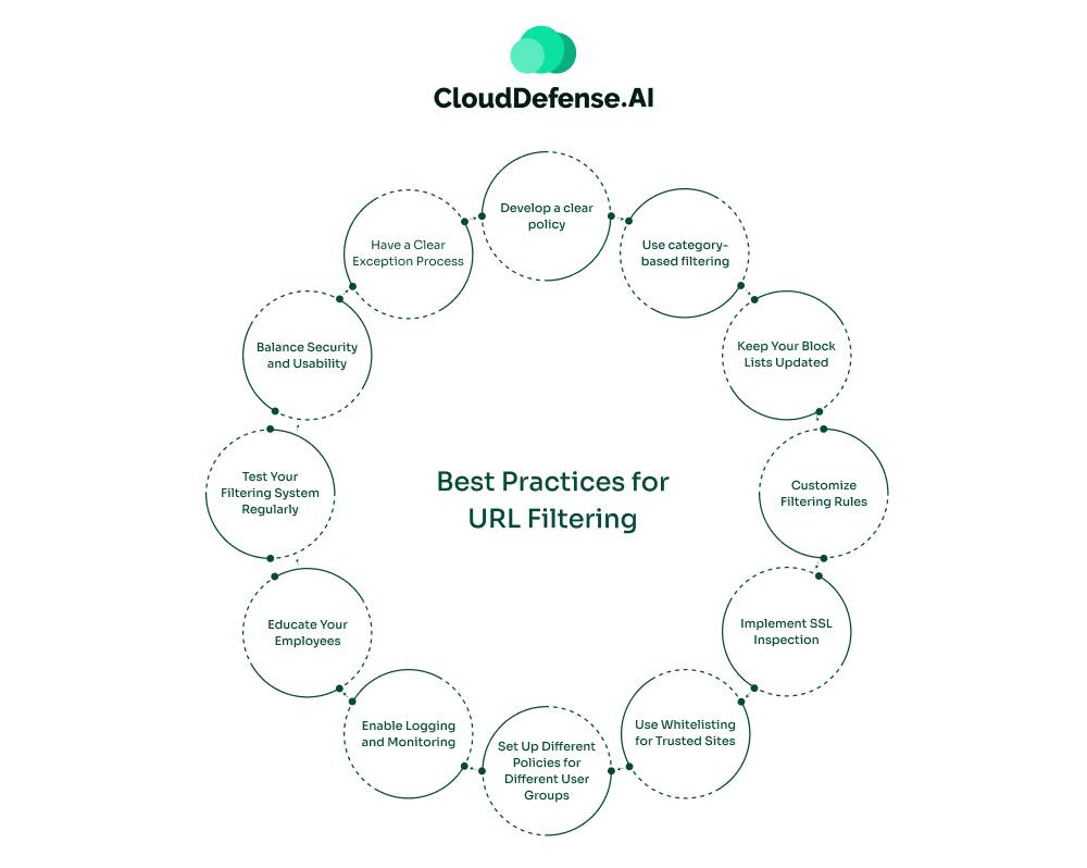 Best Practices for URL Filtering