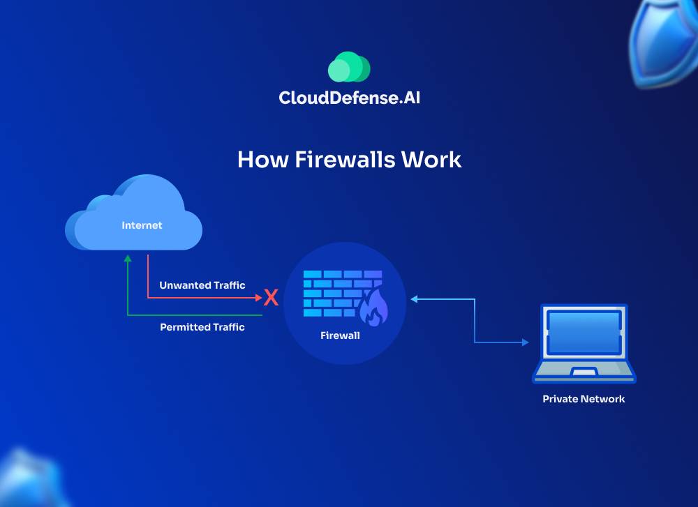 How Firewalls Work