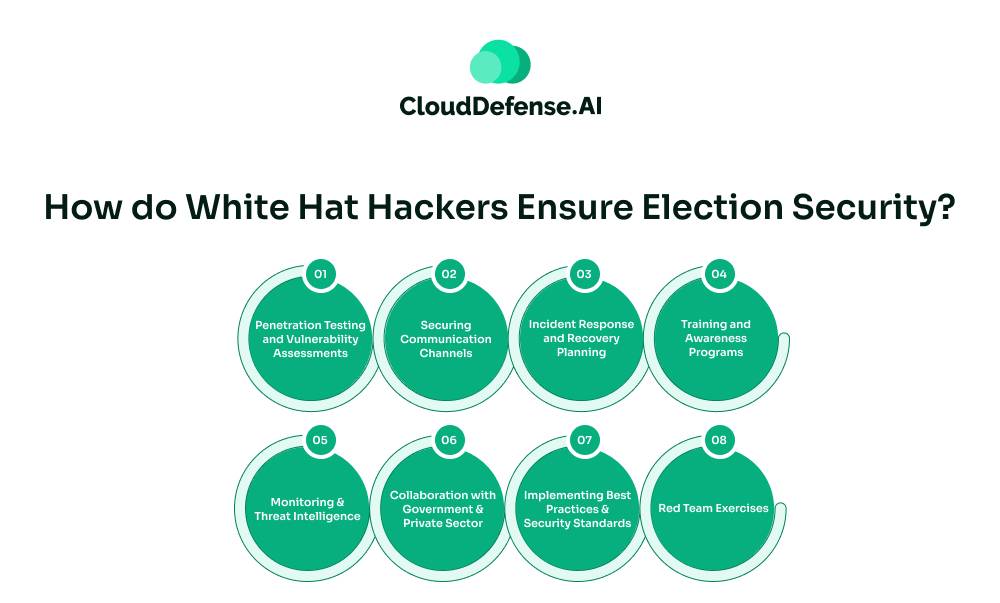 How do White Hat Hackers Ensure Election Security