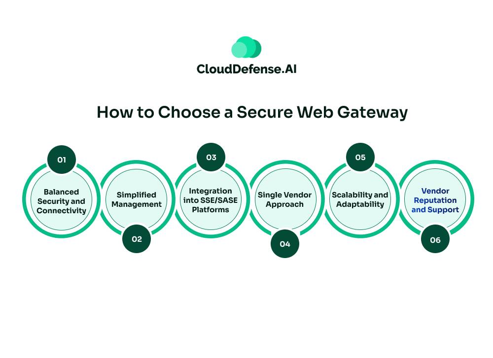 How to Choose a Secure Web Gateway