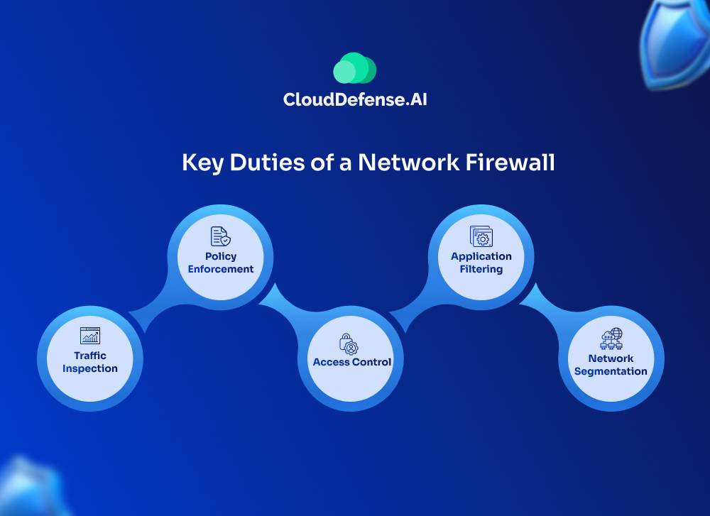 Key Duties of a Network Firewall