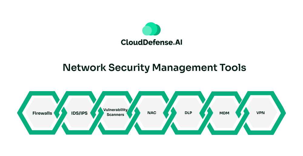 Network Security Management Tools